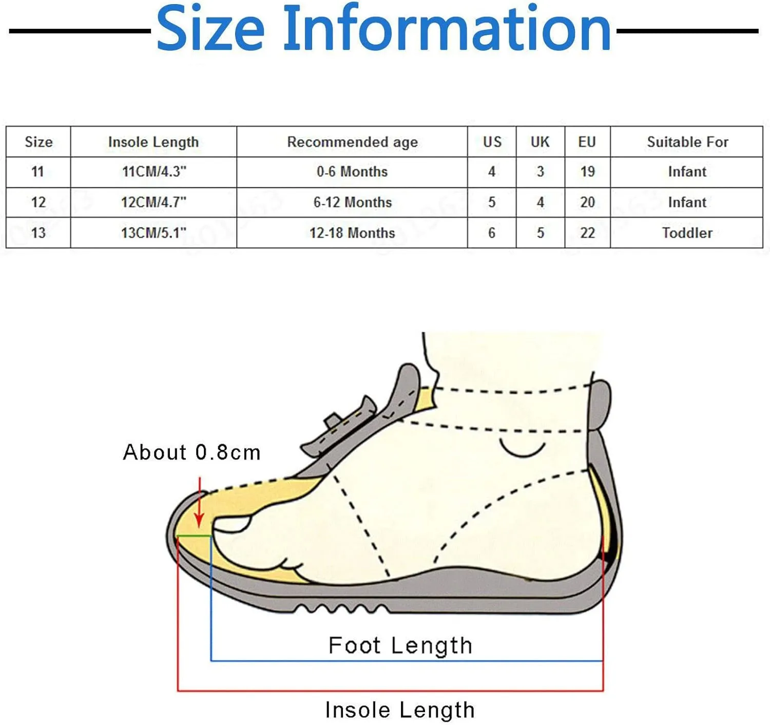 Baby Girls Boys Casual Shoes Soft Non-Slip Sole Newborn First Walkers Shoes Unisex Infant Lace Up (Blue, 5 Infant)
